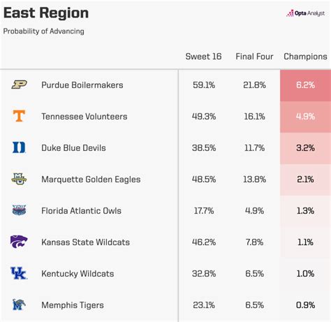 who will win march madness 2023.